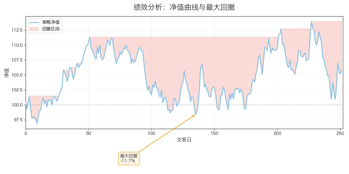 绩效指标示意