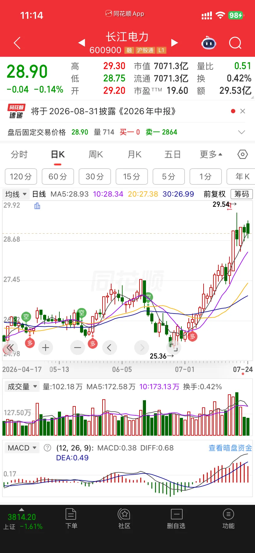 周期切换菜单:日线 / 周线 / 月线等