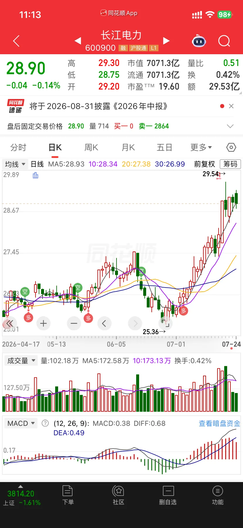 长江电力前复权日K