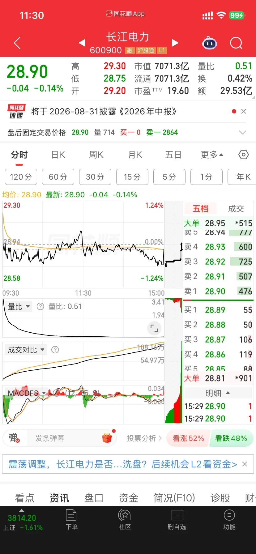 长江电力分时图与均价线