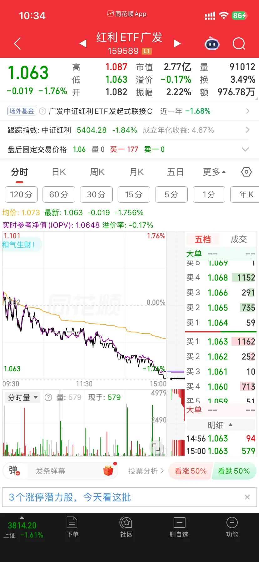 红利 ETF 广发详情页