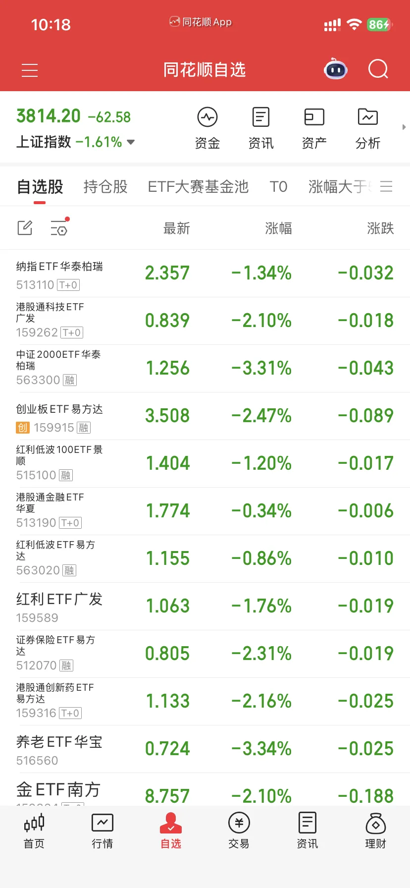 自选股列表